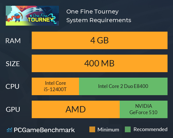 One Fine Tourney System Requirements PC Graph - Can I Run One Fine Tourney One Fine Tourney System Requirements PC Graph - Can I Run One Fine Tourney