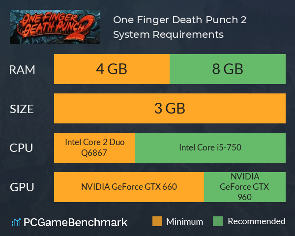 One Finger Death Punch 2 System Requirements PC Graph - Can I Run One Finger Death Punch 2