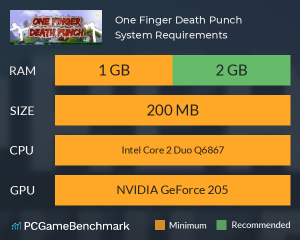 One Finger Death Punch System Requirements PC Graph - Can I Run One Finger Death Punch