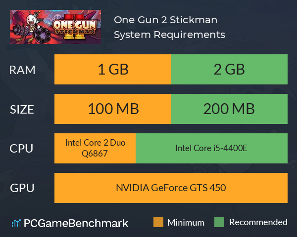One Gun 2: Stickman System Requirements PC Graph - Can I Run One Gun 2: Stickman