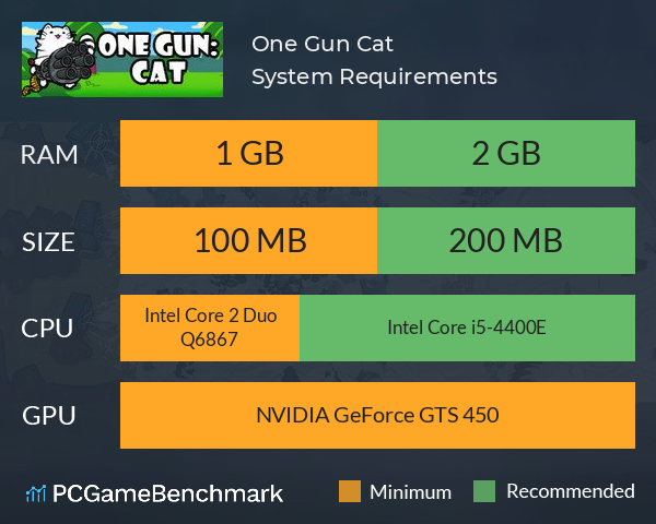 One Gun: Cat System Requirements PC Graph - Can I Run One Gun: Cat One Gun: Cat System Requirements PC Graph - Can I Run One Gun: Cat