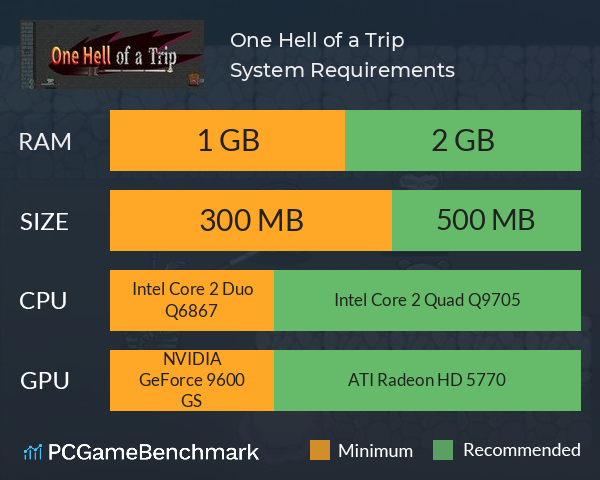 One Hell of a Trip System Requirements PC Graph - Can I Run One Hell of a Trip One Hell of a Trip System Requirements PC Graph - Can I Run One Hell of a Trip