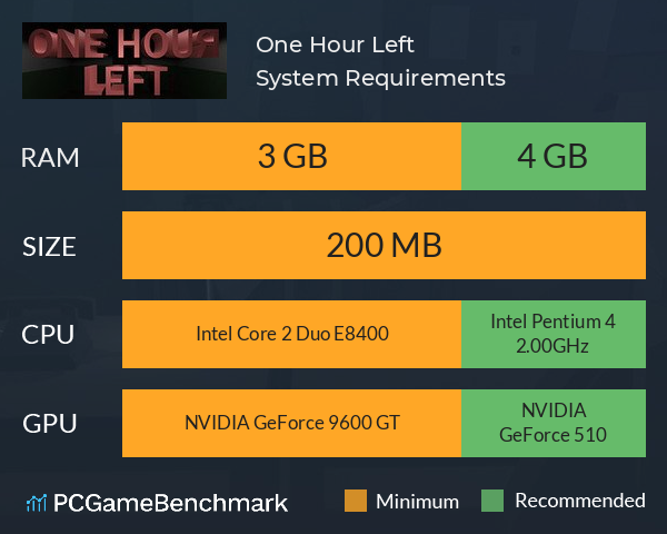 One Hour Left System Requirements PC Graph - Can I Run One Hour Left