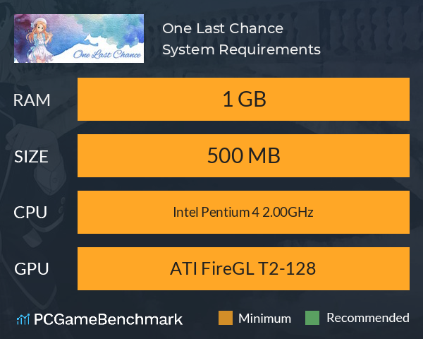 One Last Chance System Requirements PC Graph - Can I Run One Last Chance