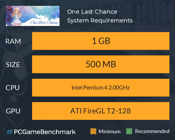 One Last Chance System Requirements PC Graph - Can I Run One Last Chance One Last Chance System Requirements PC Graph - Can I Run One Last Chance