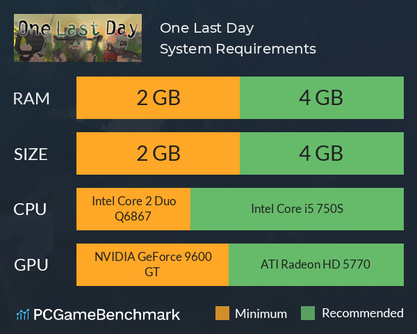 One Last Day System Requirements PC Graph - Can I Run One Last Day One Last Day System Requirements PC Graph - Can I Run One Last Day
