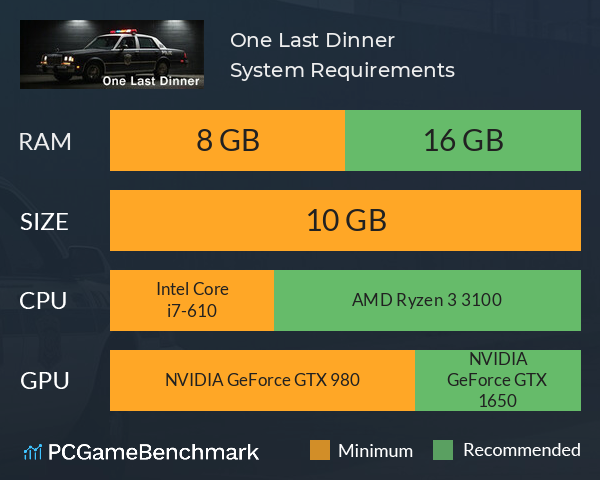 One Last Dinner System Requirements PC Graph - Can I Run One Last Dinner One Last Dinner System Requirements PC Graph - Can I Run One Last Dinner