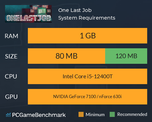 One Last Job System Requirements PC Graph - Can I Run One Last Job One Last Job System Requirements PC Graph - Can I Run One Last Job