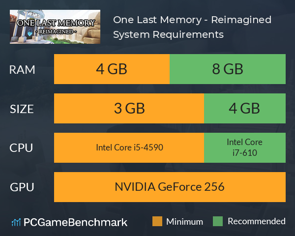 One Last Memory - Reimagined System Requirements PC Graph - Can I Run One Last Memory - Reimagined One Last Memory - Reimagined System Requirements PC Graph - Can I Run One Last Memory - Reimagined