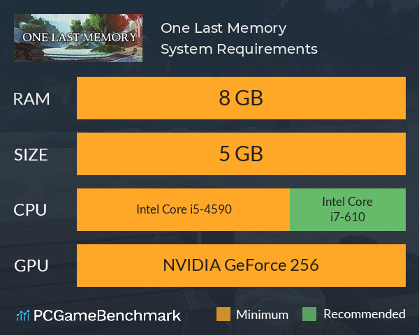 One Last Memory System Requirements PC Graph - Can I Run One Last Memory One Last Memory System Requirements PC Graph - Can I Run One Last Memory