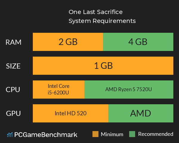 One Last Sacrifice System Requirements PC Graph - Can I Run One Last Sacrifice