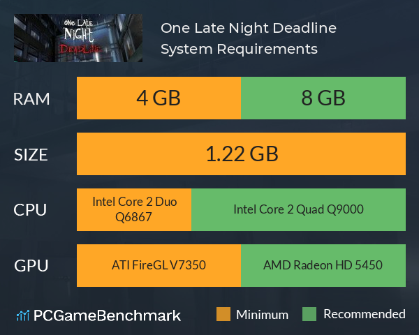 One Late Night: Deadline System Requirements PC Graph - Can I Run One Late Night: Deadline One Late Night: Deadline System Requirements PC Graph - Can I Run One Late Night: Deadline