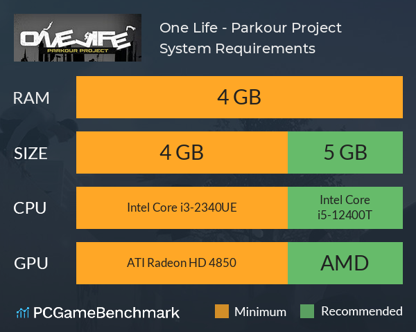 One Life - Parkour Project System Requirements PC Graph - Can I Run One Life - Parkour Project