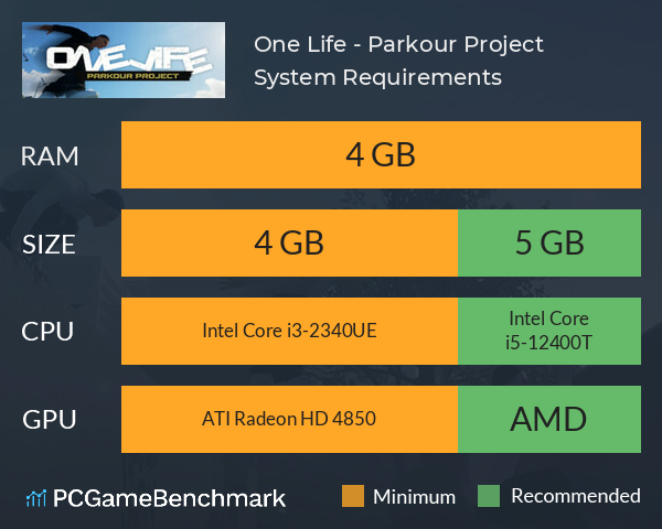 One Life - Parkour Project System Requirements PC Graph - Can I Run One Life - Parkour Project