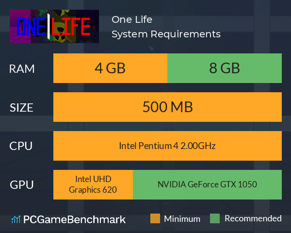 One Life System Requirements PC Graph - Can I Run One Life