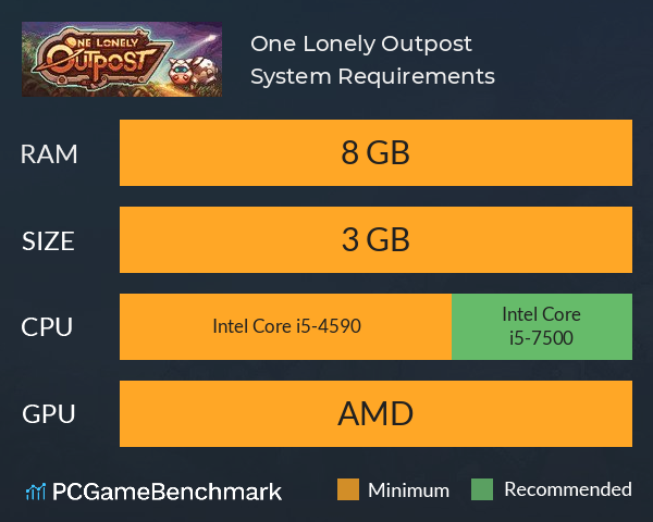 One Lonely Outpost System Requirements PC Graph - Can I Run One Lonely Outpost