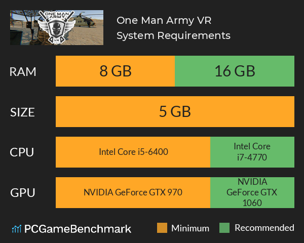One Man Army VR System Requirements PC Graph - Can I Run One Man Army VR One Man Army VR System Requirements PC Graph - Can I Run One Man Army VR