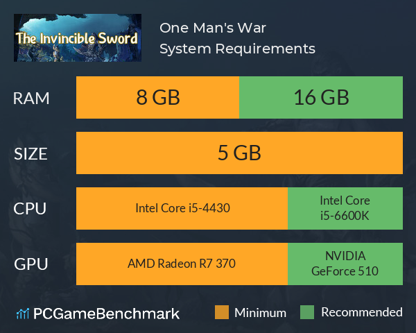 One Man's War System Requirements PC Graph - Can I Run One Man's War