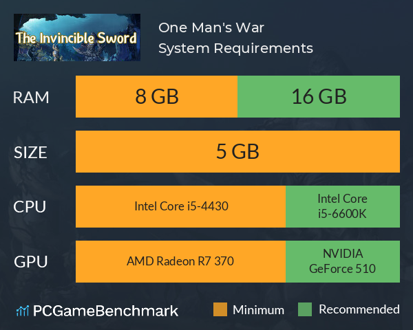 One Man's War System Requirements PC Graph - Can I Run One Man's War One Man's War System Requirements PC Graph - Can I Run One Man's War