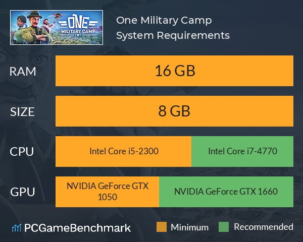 One Military Camp System Requirements PC Graph - Can I Run One Military Camp One Military Camp System Requirements PC Graph - Can I Run One Military Camp