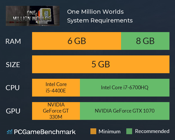 One Million Worlds System Requirements PC Graph - Can I Run One Million Worlds