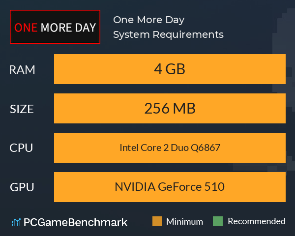 One More Day System Requirements PC Graph - Can I Run One More Day