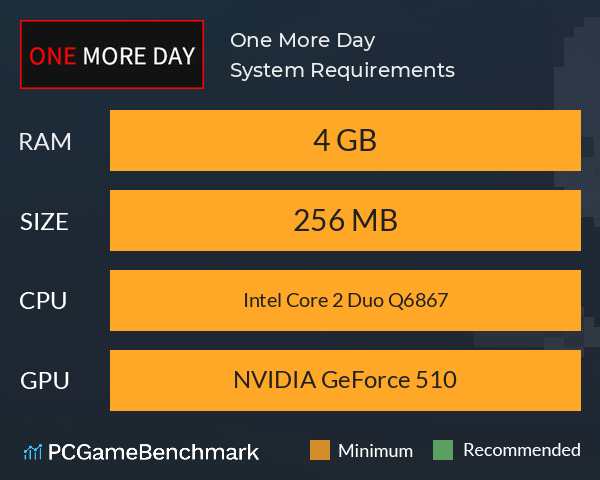 One More Day System Requirements PC Graph - Can I Run One More Day One More Day System Requirements PC Graph - Can I Run One More Day