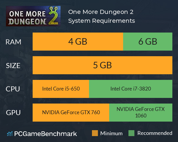 One More Dungeon 2 System Requirements PC Graph - Can I Run One More Dungeon 2