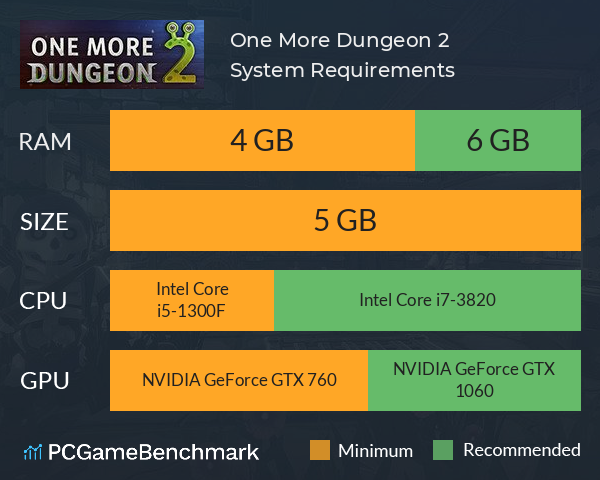 One More Dungeon 2 System Requirements PC Graph - Can I Run One More Dungeon 2