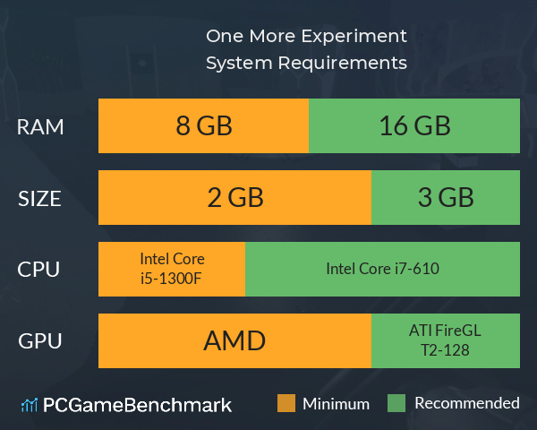 One More Experiment System Requirements PC Graph - Can I Run One More Experiment One More Experiment System Requirements PC Graph - Can I Run One More Experiment
