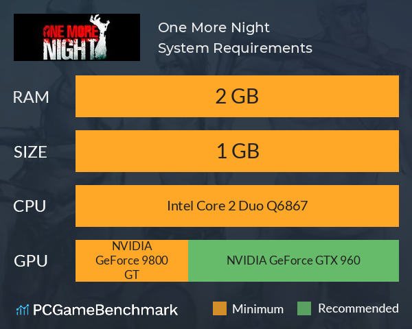 One More Night System Requirements PC Graph - Can I Run One More Night