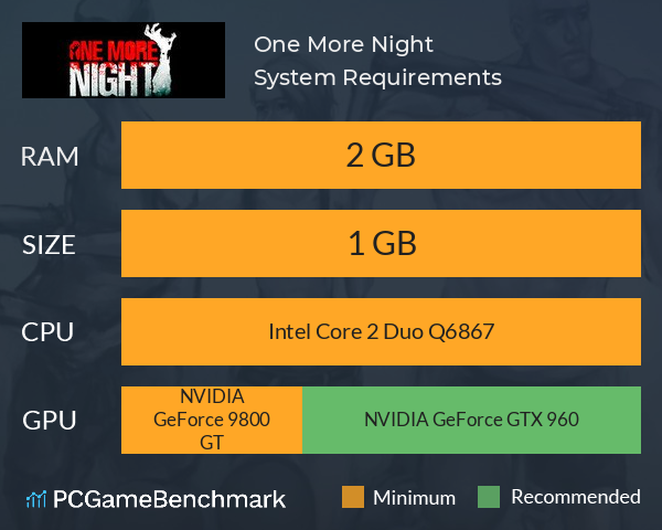 One More Night System Requirements PC Graph - Can I Run One More Night One More Night System Requirements PC Graph - Can I Run One More Night