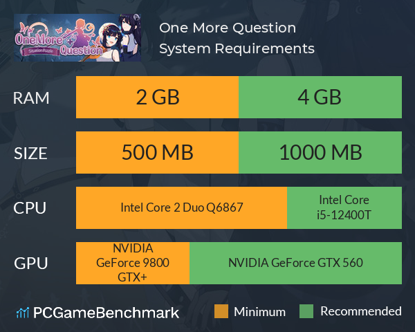 One More Question System Requirements PC Graph - Can I Run One More Question One More Question System Requirements PC Graph - Can I Run One More Question