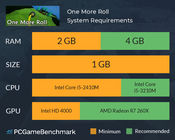 One More Roll System Requirements PC Graph - Can I Run One More Roll One More Roll System Requirements PC Graph - Can I Run One More Roll