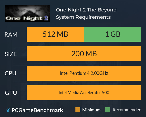 One Night 2: The Beyond System Requirements PC Graph - Can I Run One Night 2: The Beyond One Night 2: The Beyond System Requirements PC Graph - Can I Run One Night 2: The Beyond