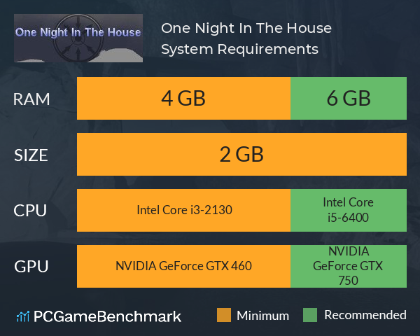 One Night In The House System Requirements PC Graph - Can I Run One Night In The House