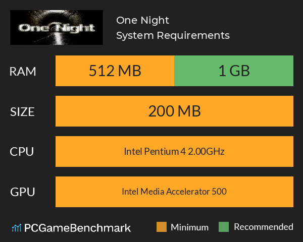 One Night System Requirements PC Graph - Can I Run One Night