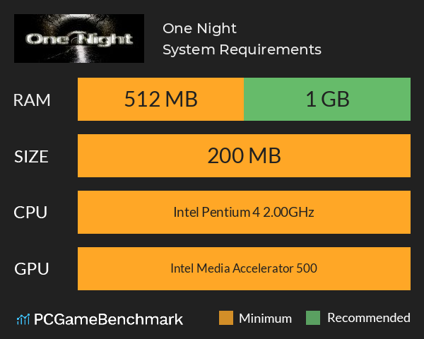 One Night System Requirements PC Graph - Can I Run One Night One Night System Requirements PC Graph - Can I Run One Night