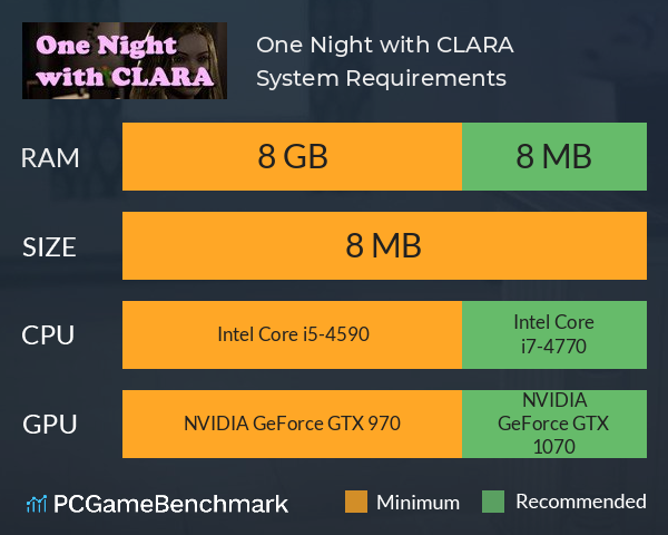 One Night with CLARA System Requirements PC Graph - Can I Run One Night with CLARA