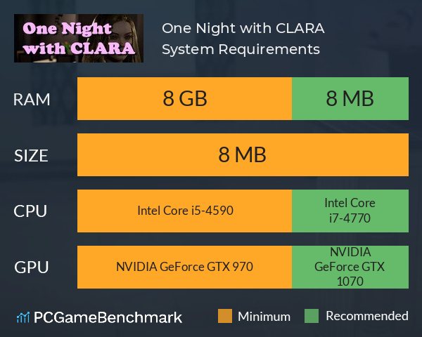One Night with CLARA System Requirements PC Graph - Can I Run One Night with CLARA One Night with CLARA System Requirements PC Graph - Can I Run One Night with CLARA