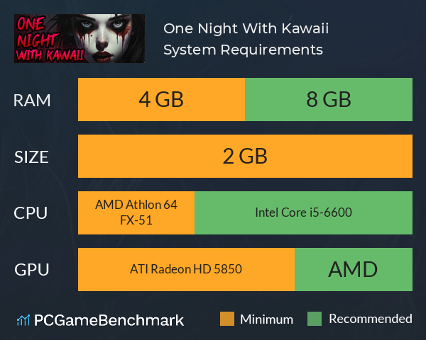 One Night With Kawaii System Requirements PC Graph - Can I Run One Night With Kawaii One Night With Kawaii System Requirements PC Graph - Can I Run One Night With Kawaii