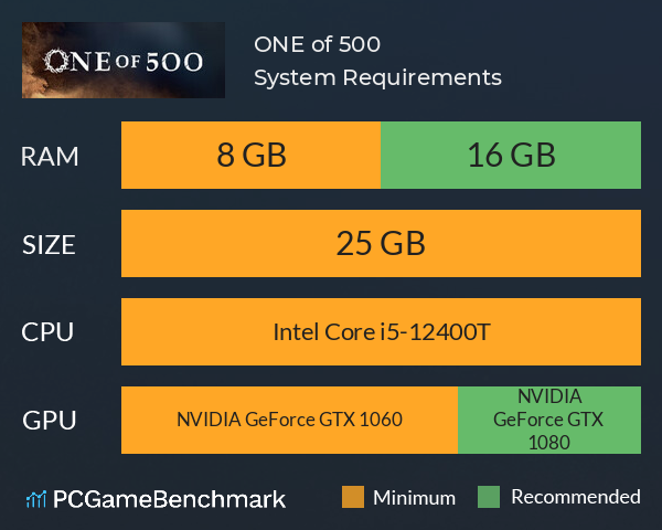 ONE of 500 System Requirements PC Graph - Can I Run ONE of 500 ONE of 500 System Requirements PC Graph - Can I Run ONE of 500