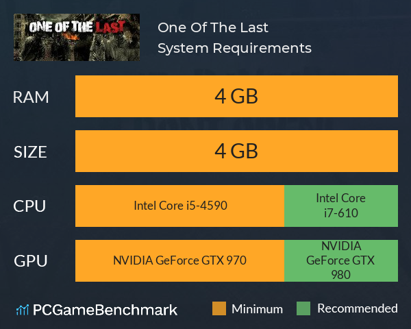 One Of The Last System Requirements PC Graph - Can I Run One Of The Last