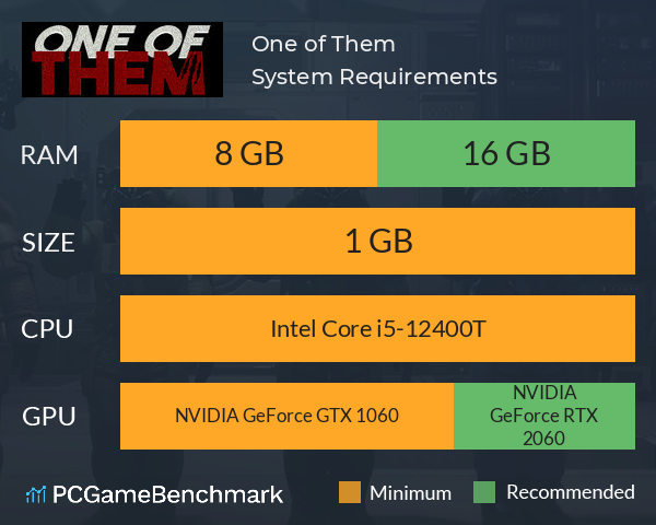 One of Them System Requirements PC Graph - Can I Run One of Them One of Them System Requirements PC Graph - Can I Run One of Them