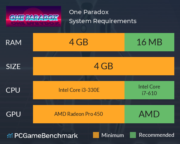 One Paradox System Requirements PC Graph - Can I Run One Paradox One Paradox System Requirements PC Graph - Can I Run One Paradox