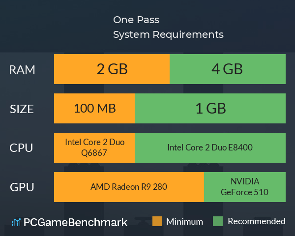One Pass System Requirements PC Graph - Can I Run One Pass One Pass System Requirements PC Graph - Can I Run One Pass