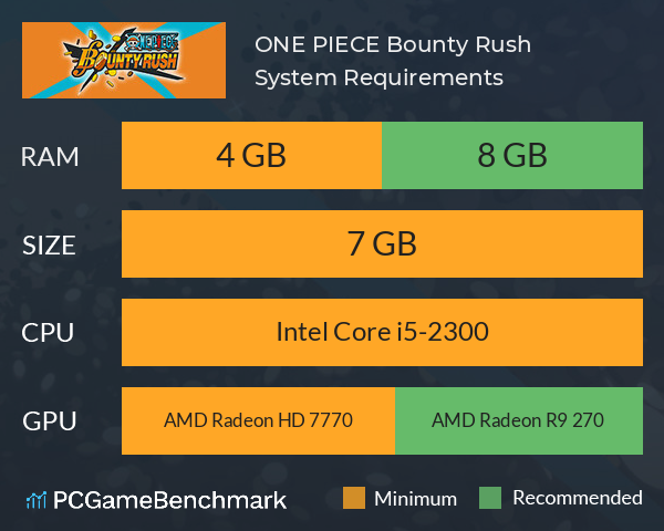 ONE PIECE Bounty Rush System Requirements PC Graph - Can I Run ONE PIECE Bounty Rush ONE PIECE Bounty Rush System Requirements PC Graph - Can I Run ONE PIECE Bounty Rush