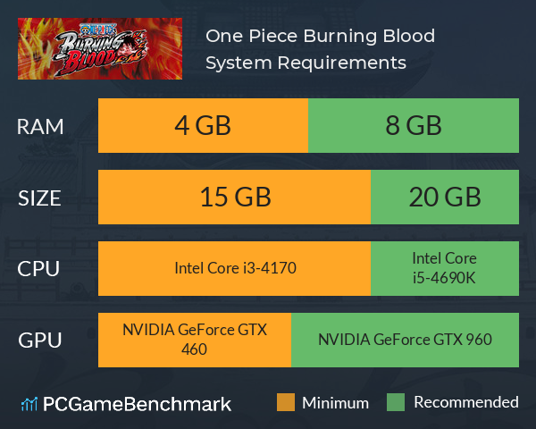 One Piece Burning Blood System Requirements PC Graph - Can I Run One Piece Burning Blood