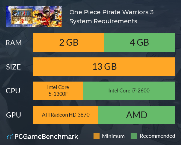 One Piece Pirate Warriors 3 System Requirements PC Graph - Can I Run One Piece Pirate Warriors 3