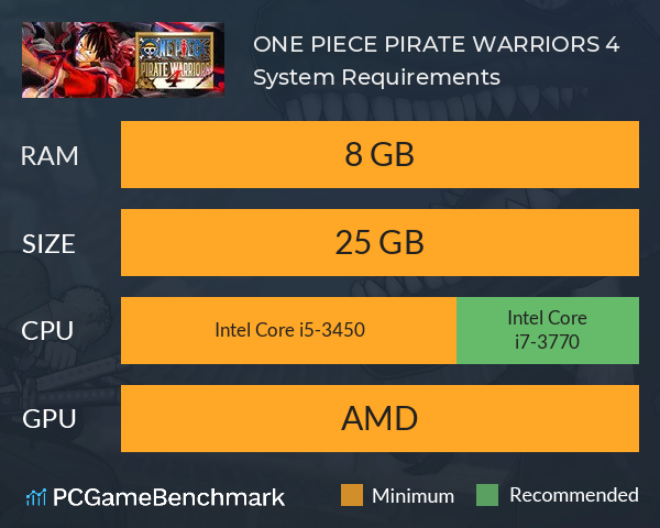 ONE PIECE: PIRATE WARRIORS 4 System Requirements PC Graph - Can I Run ONE PIECE: PIRATE WARRIORS 4